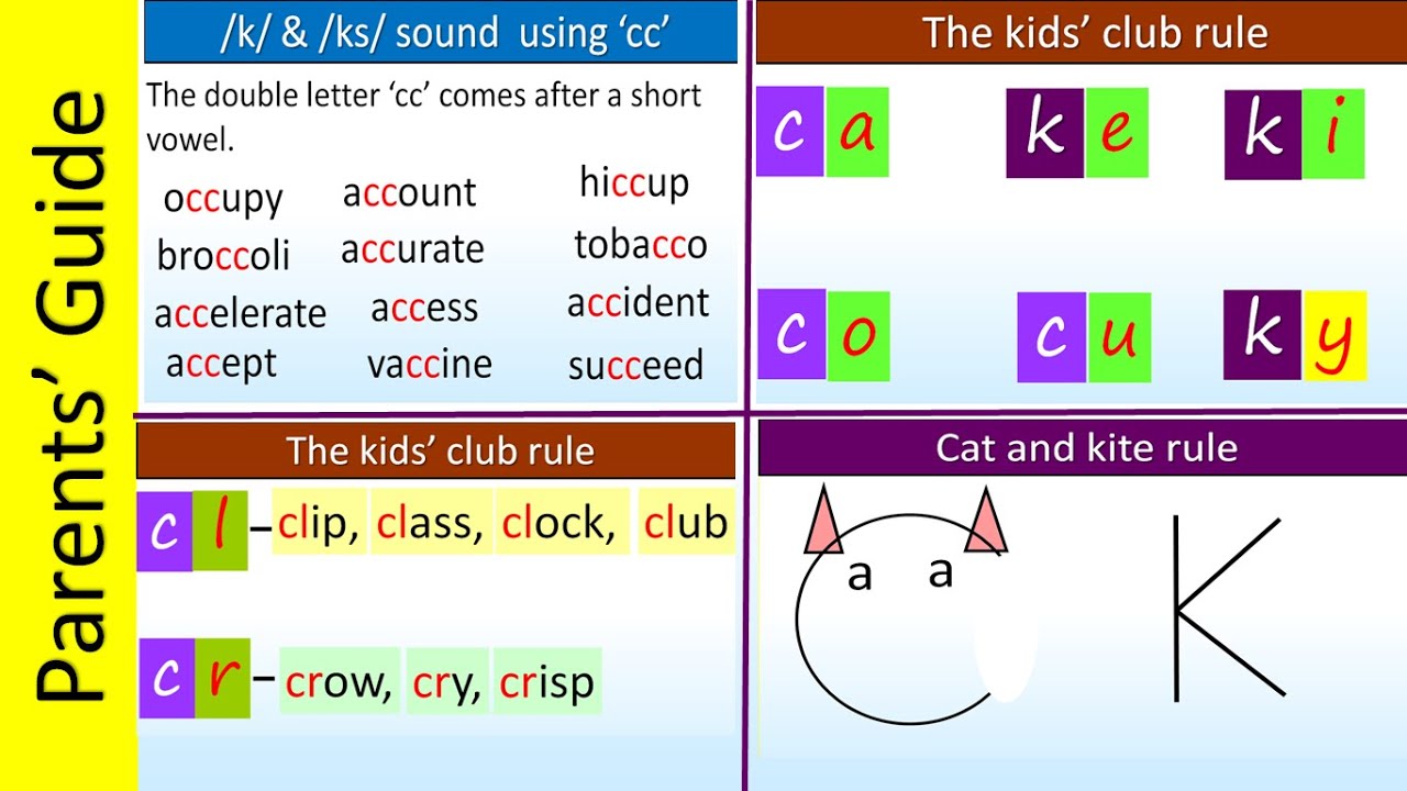 Phonics in TAMIL /k/ Beginning Sounds Cat and Kite Rule The Kids