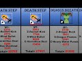 All Fighting Style Damage in Blox Fruits !