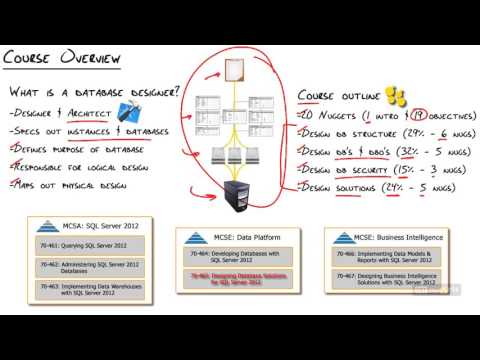 Designing Database Solutions for Microsoft SQL Server 2012