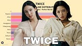 Twice Taste Of Love Album Distribution All Songs Line Distribution Youtube