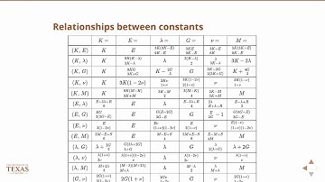 Relationships between elastic constants, Reservoir Geomechanics course