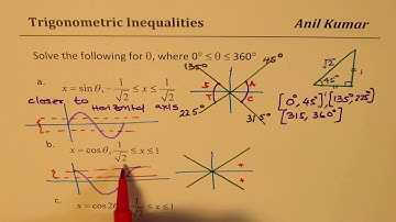 Trigonometric Inequalities cos2x between given values