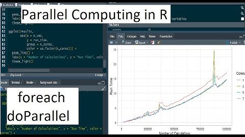 Parallel Computing in R