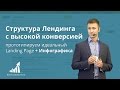 Структура Лендинга с высокой конверсией — прототипируем идеальный Landing Page + Инфографика