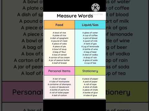 Video: Wat meet het woord?