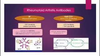 RF Vs. Anti-CCP antibodies