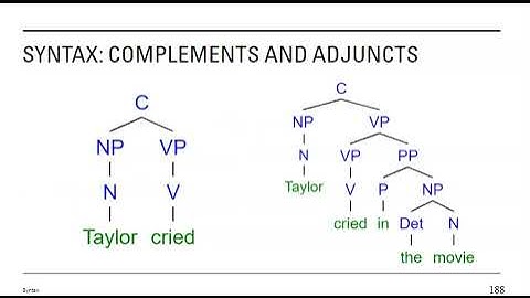 Complements Adjuncts in Syntax Trees