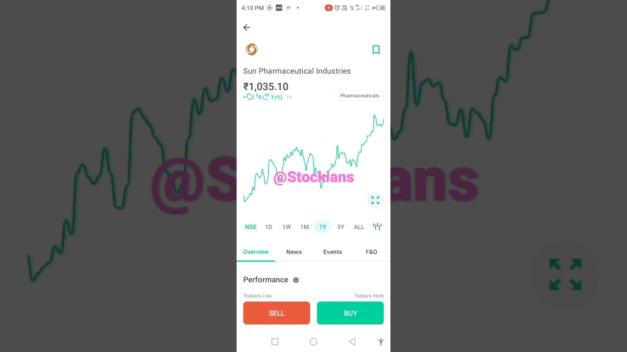 long term investment in SunPharma