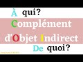 Le complment dobjet indirect coi en franais