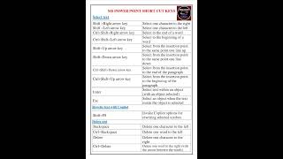 MS POWER POINT SHORT KEYS | MS Power Point Presentation keys| System keys| Computer Short cut keys