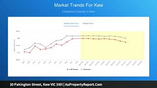 30 Pakington Street, Kew VIC 3101 | AuPropertyReport.Com