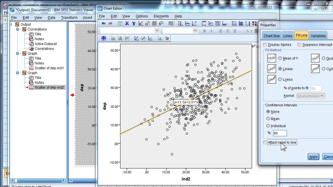 Linear Regression Chart