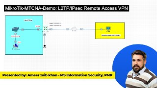 Lecture 43: How to Configure Remote Access L2TP/IPsec VPN | Secure VPN Step-by-Step Tutorial