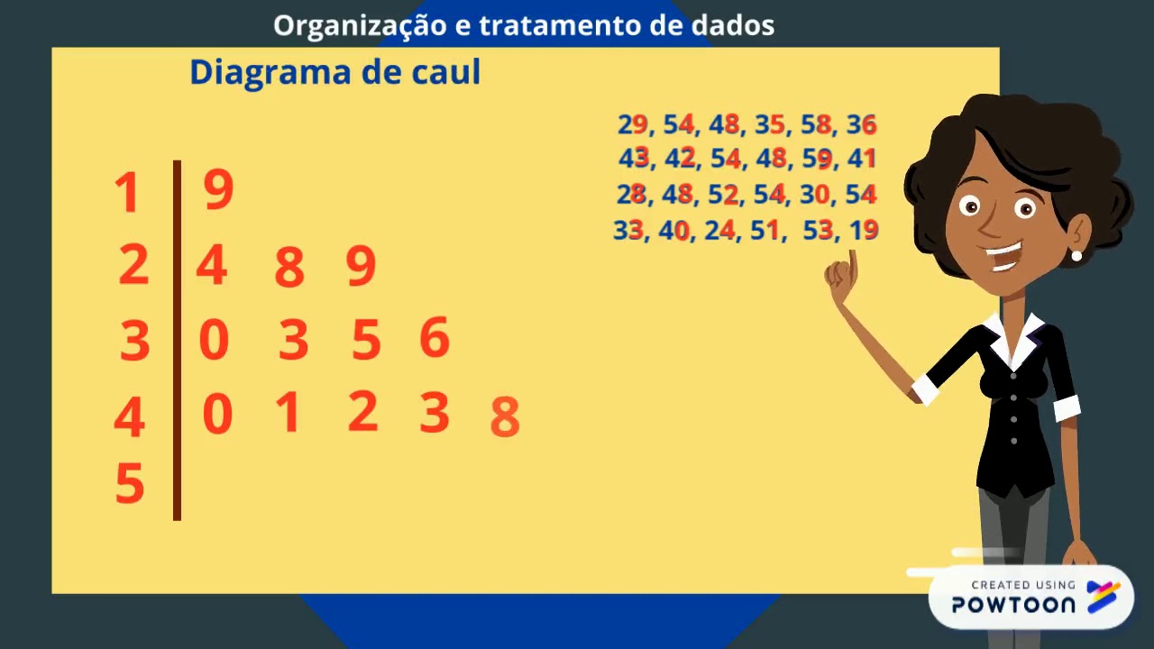 Leitura de Frações - Matemática 1º ciclo - O Troll explica 