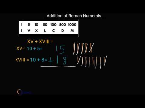 Addition of Roman Numerals