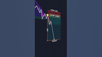 Entry strategies 🚀 #shorts #crypto #forex #trading #patterns