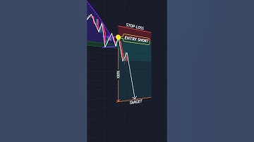 Entry strategies 🚀 #shorts #crypto #forex #trading #patterns