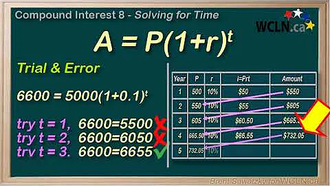 WCLN -WCLN - Math - Compound Interest 8 - Solve for t