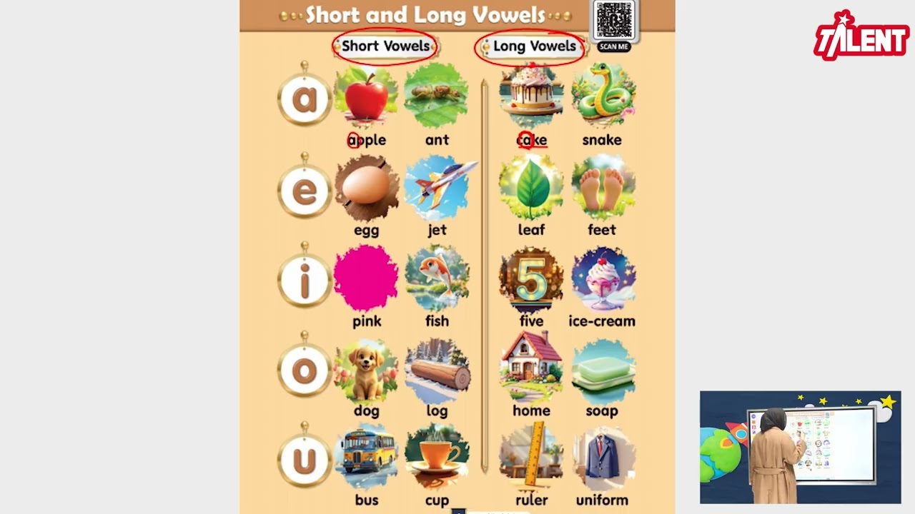 Royal English Prep|Lec 3|Short and Long Vowels