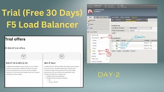 Set F5 Big IP lab license | F5 Load balancer configuration | Day 2 P1