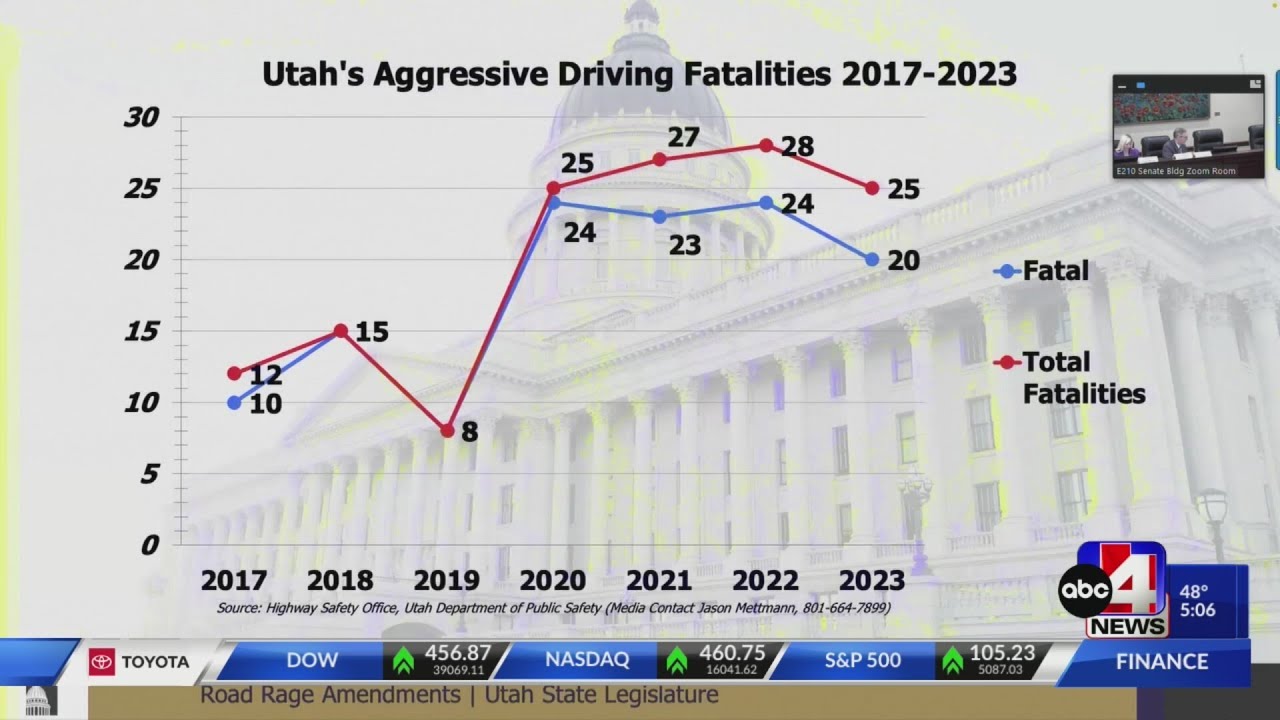 This Bill Could Make Road Rage A Criminal Offense YouTube This Bill Could Make Road Rage A Criminal Offense YouTube