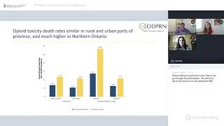 OUPC: Patterns of Medication and Health Care Use Among People who Died from Opioids During Covid-19
