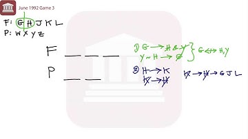LSAT Prep Test 5 Game 3