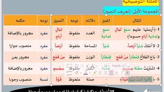 درس التمييز الموجه لتلاميذ السنة الثانية إعدادي من إنجاز الأستاذ محمد باجي