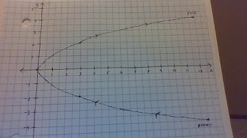 11.7 Plane Curves & Parametric Equations Video 1
