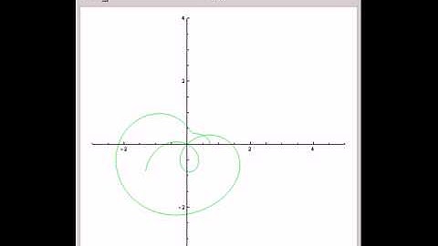 Butterfly Curve and Variations