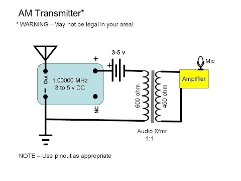 DIY AM Radio