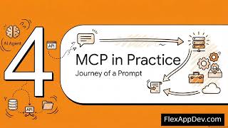 MCP and How to Build One