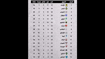 ترتيب الدوري السعودي 