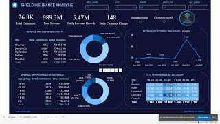 Video Presentation - Week 4 Task Profile
