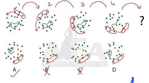 UCEED 2020 II Multiple Choice Questions IUCEED 2026 I AFA INDIA I