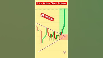 Price action trading chart pattern | Symmetrical triangle chart pattern 📈 | #stockmarket #viral