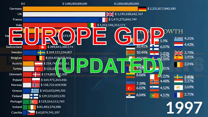 Top 20 Biggest European Biggest Economies in 2027: Nominal GDP | Germany, France,  UK, Russia, Italy