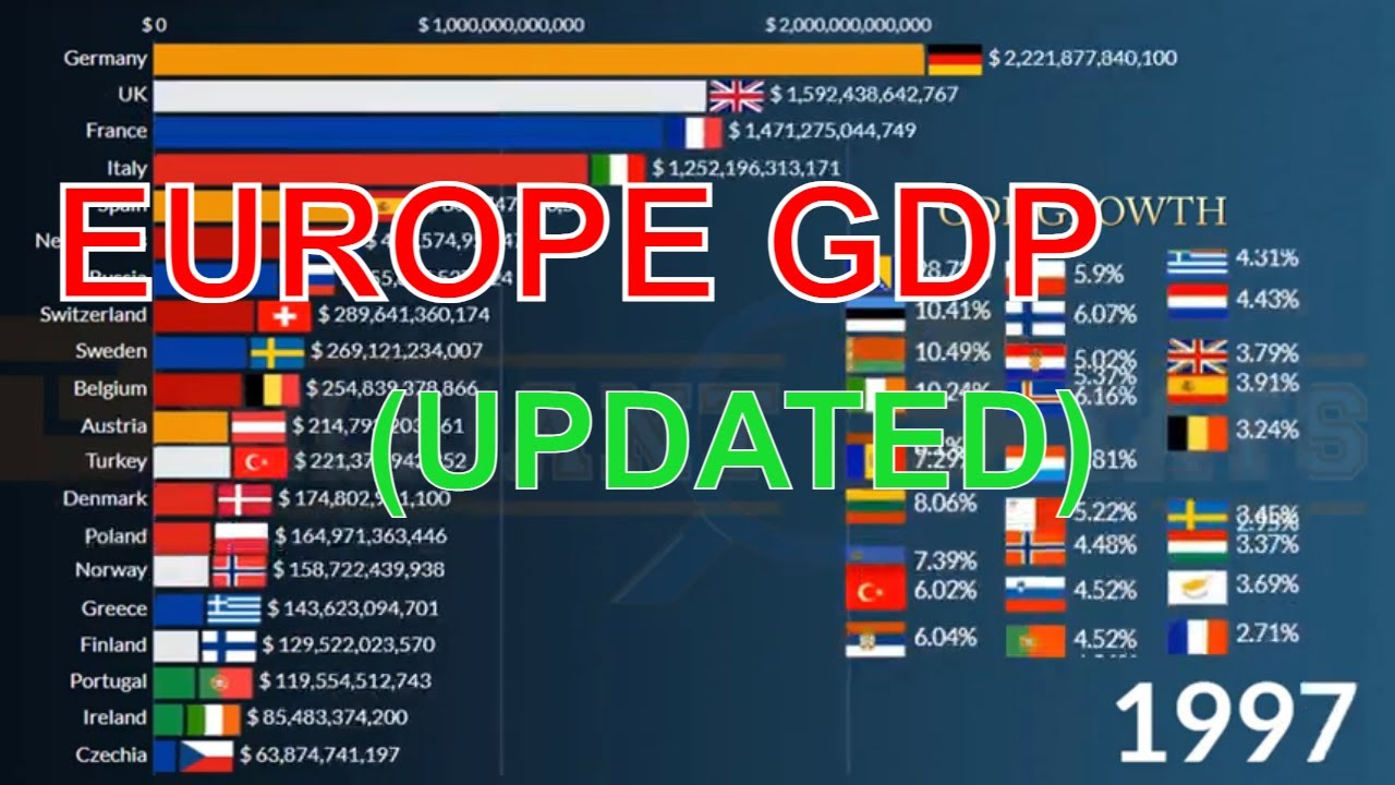 Top 20 Biggest European Biggest Economies in 2027: Nominal GDP ...
