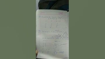 Biconditional BCA - Maths #sunilkumargangotri #mostquestion #bca #bcaexam