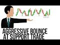 Aggressive Buy the Bounce at Support Strategy 👊