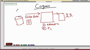 Cognos Tutorial   1 Cognos Overview mov