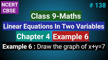 Class 9 Maths Ch 4 Example 6 |NCERT CBSE| Linear equations in two variables| Draw the graph of x+y=7