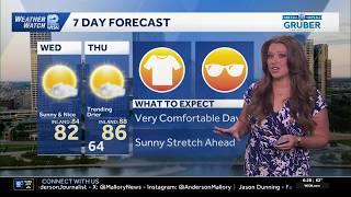 7/29: Comfortable and sunny before rain returns to SE Wisconsin