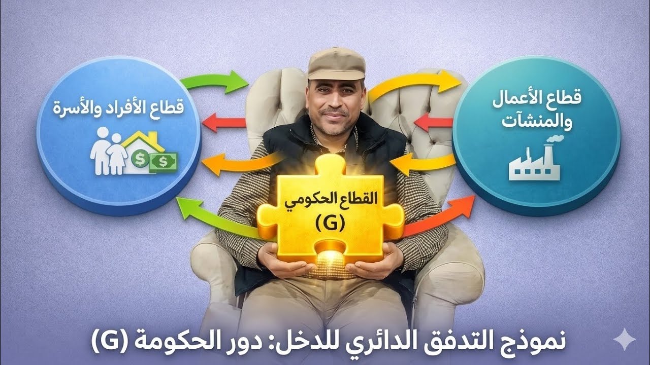 “دخول الفاعل الجديد: الإنفاق الحكومي وأدوات السياسة المالية”