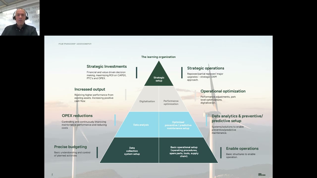 Wind farm late life strategy development | CREADIS
