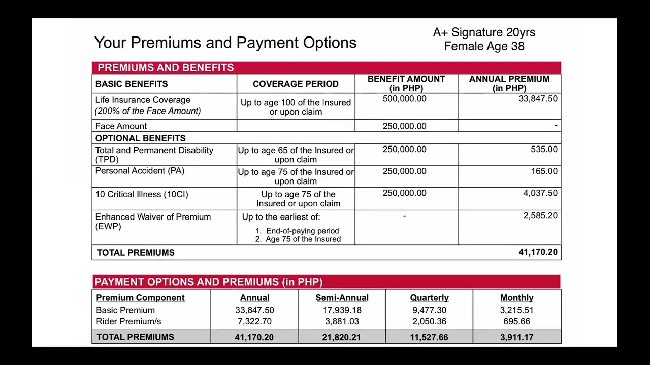A+ Signature New Positioning 2025 part 2