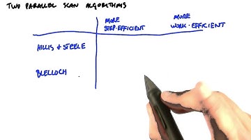 Hillis Steele vs Blelloch Scan - Intro to Parallel Programming
