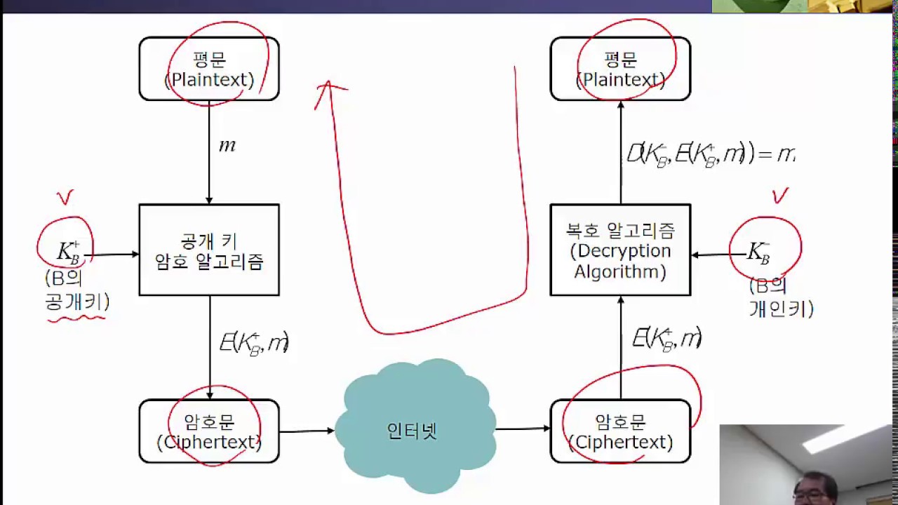 박승철의정보보호론제32-13강 공개키암호화
