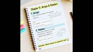 ||C Programming Handwritten Notes ||C Language Basic Programs ||C Notes Handwritten Notes || #like