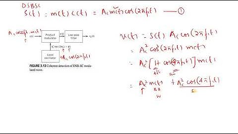 Coherent Detection of DSBSC